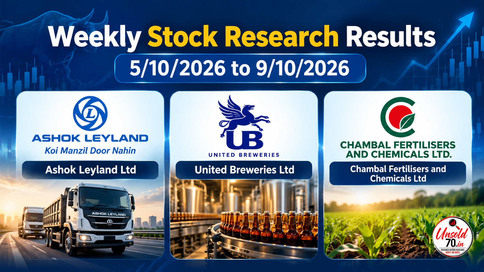 Weekly stock research results for 5–9 October 2026 featuring Ashok Leyland, United Breweries and Chambal Fertilisers and Chemicals.